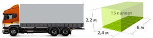 Заказ грузового автомобиля 10 тонн